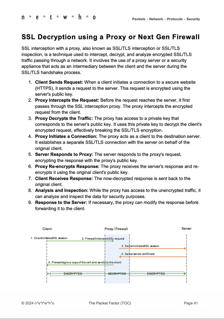 Packet Factor course material, sample page 2