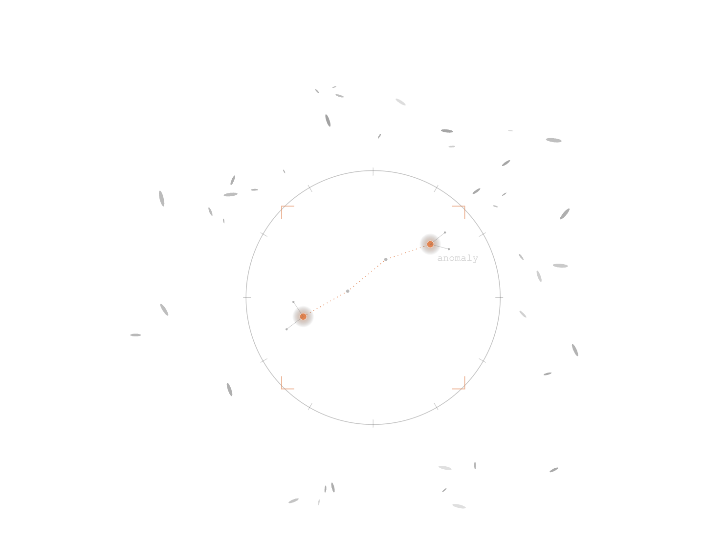 Forensic packet analysis — a flagged connection under a scope