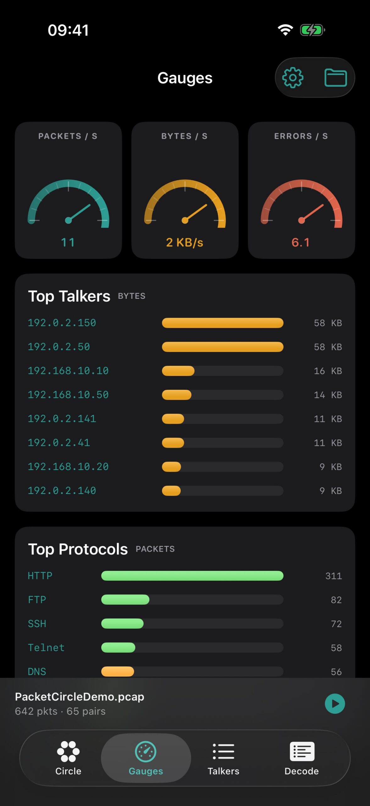 Gauges: packet/byte/error rates, top talkers and protocols