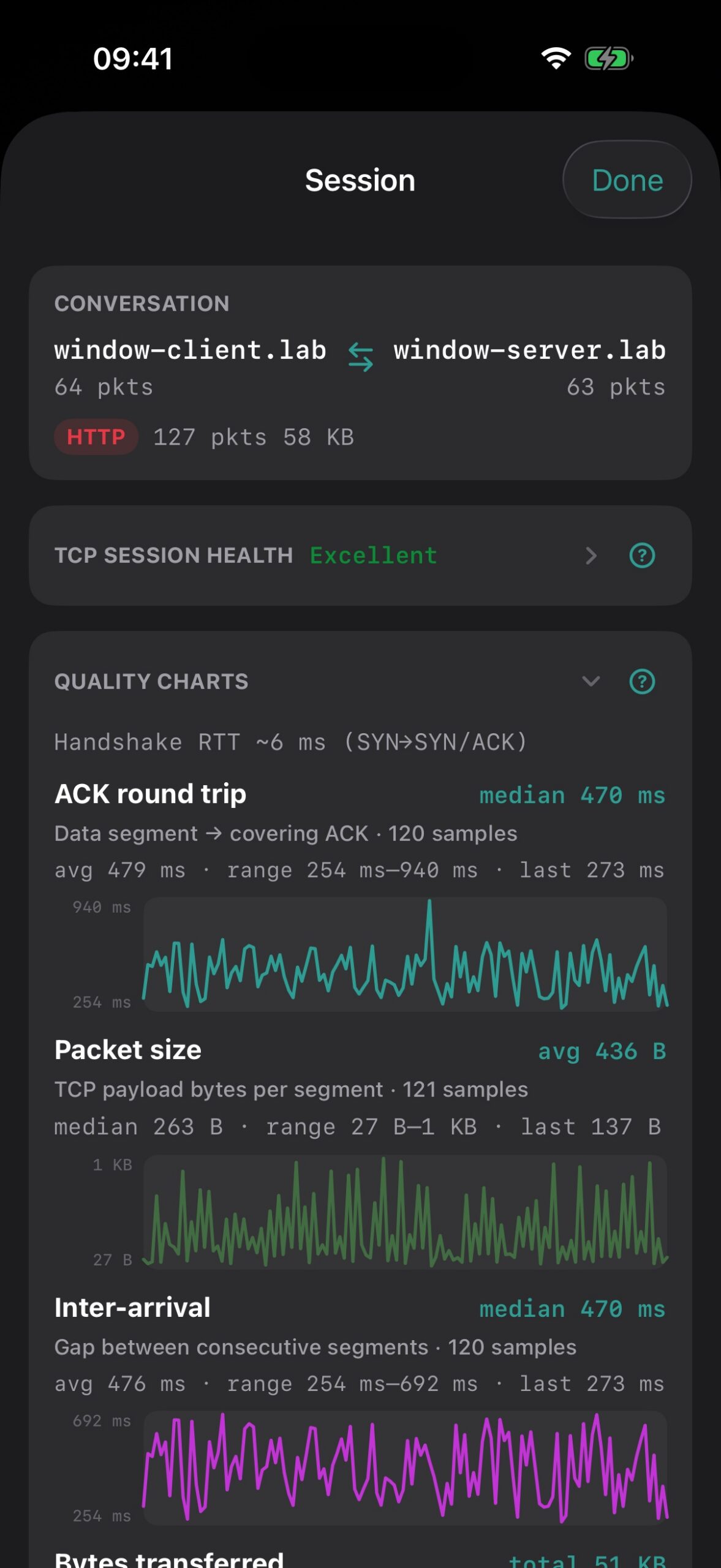 Quality charts: ACK round trip, packet size and inter-arrival line graphs