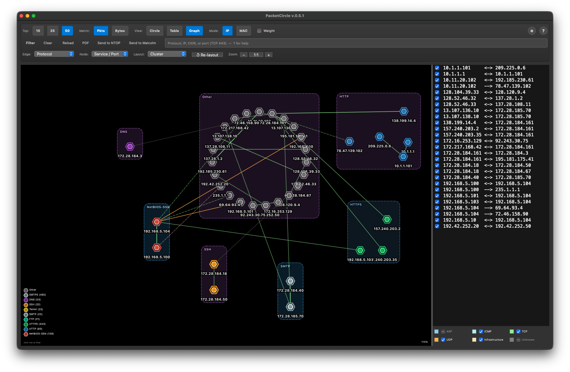 Graph cluster layout