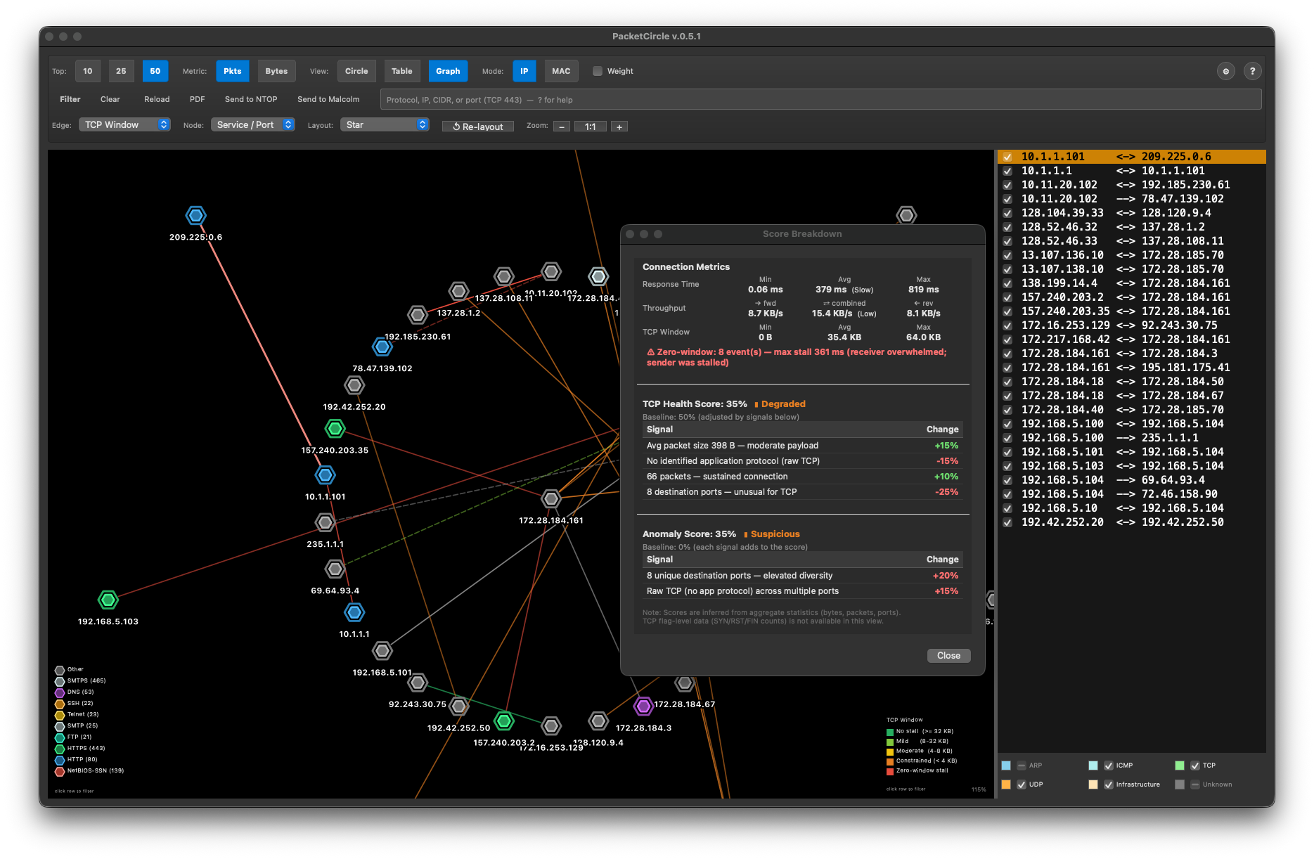 Graph star layout