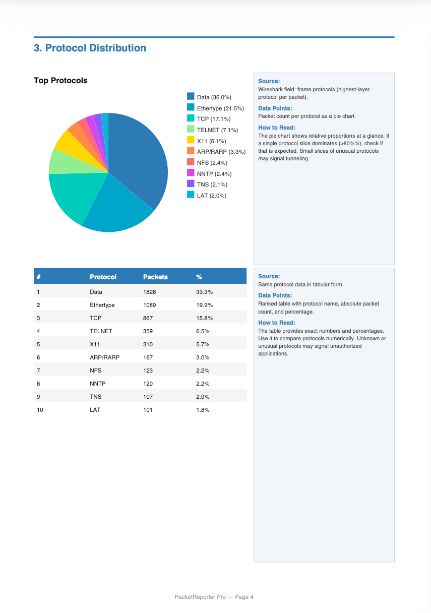 PacketReporter Pro annotated report sample