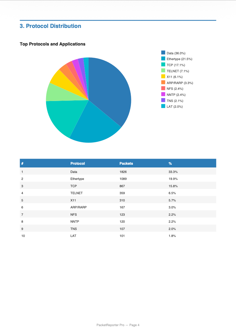 PacketReporter Pro detailed report sample