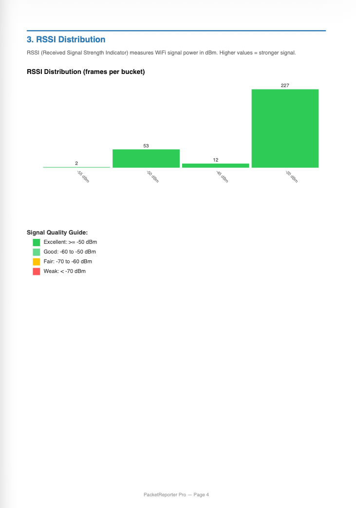 PacketReporter Pro WiFi report sample