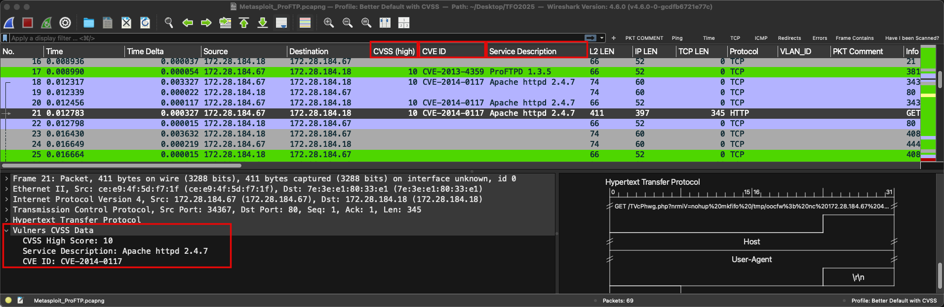 Vulnerability analysis in Wireshark