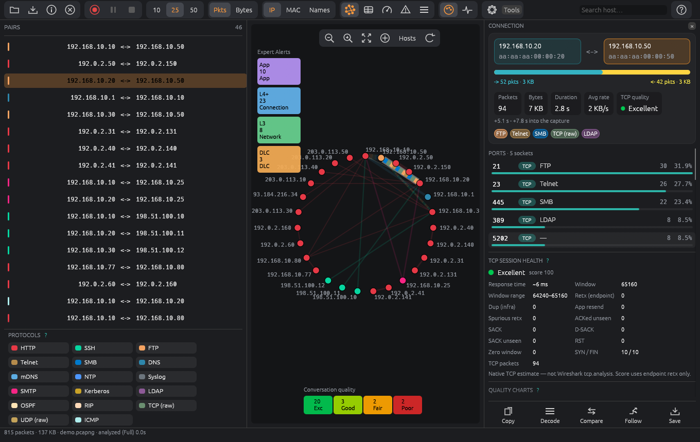 PacketCircle on Linux with a capture loaded