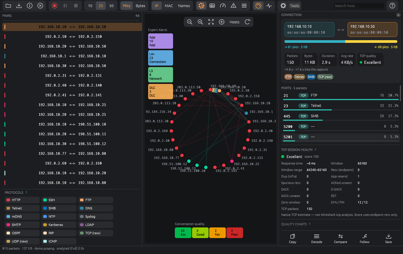Circle view