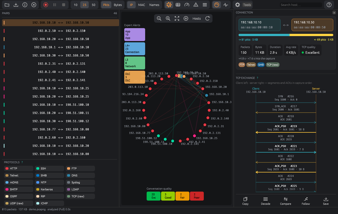 TCP exchange