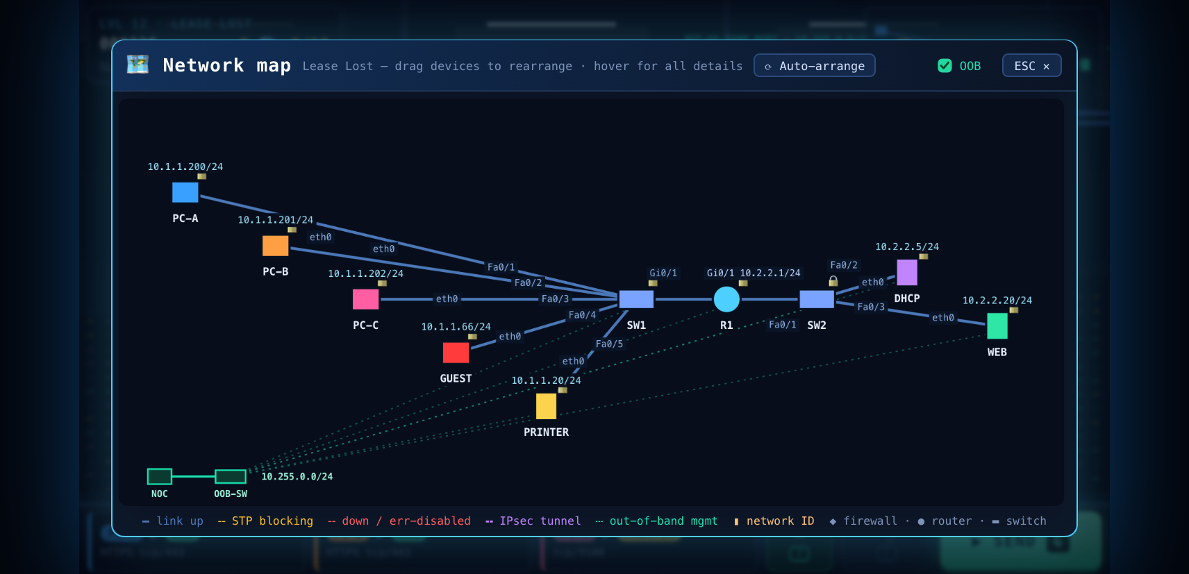 Ping the Networker - the network map